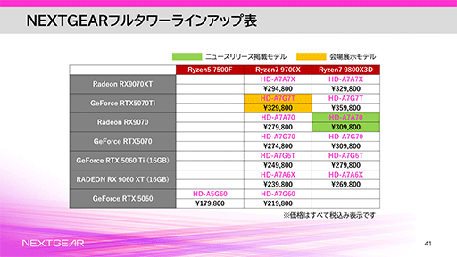 ꡼ No.013Υͥ / ȥ꡼ԾPCNEXTGEARפ饤ʥåפ쿷ǥǽϤˤäե륿ä