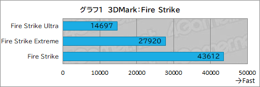 ꡼ No.021Υͥ / G TUNEοߥ˥PCDG-I7G70פƥȡ֤䤹ѥȤΤǤǽŲͥ