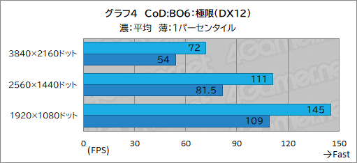 ꡼ No.024Υͥ / G TUNEοߥ˥PCDG-I7G70פƥȡ֤䤹ѥȤΤǤǽŲͥ