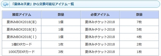 AngelLoveOnlineסƵ٤BOX2018館ȲƵ٤ŷȤβøɥ٥Ȥ