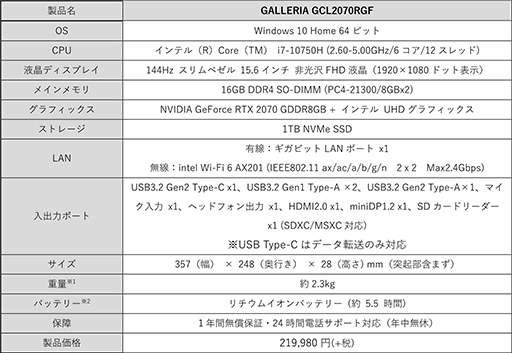 GALLERIARTX 2070i7-10750HܤΥΡPCȯ䡣144Hzɽվ1TB SSDܤ24