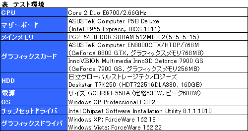 #022Υͥ/GF8800бZalmanGPU顼VF1000RHS88ץӥ塼Ǻ