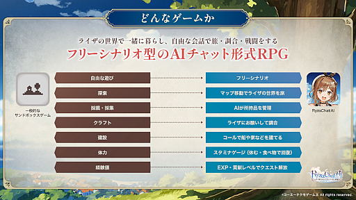 画像ギャラリー No.005のサムネイル画像 / 「RyzaChat:AI ライザと創るあなただけのひと夏の夢物語」，正式サービスを開始。旅や調合，戦闘を楽しめる，AIチャット形式RPG