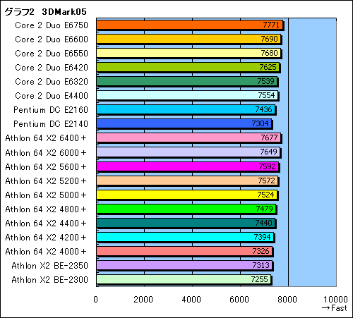 ȤŻ뤹륲ޡ3߰ʲΥǥ奢륳CPU