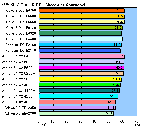 #010Υͥ/ȤŻ뤹륲ޡ3߰ʲΥǥ奢륳CPU