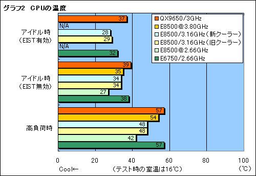 #013Υͥ/L2 6MBμϤϡWolfdaleɡCore 2 Duo E8500/3.16GHzץӥ塼Ǻ