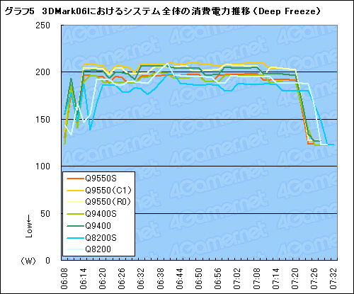 #019Υͥ/TDP 65WCore 2 QuadQ9550SQ9400SQ8200Sƥȥݡȡ礭äȯǮ̤