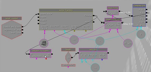 画像ギャラリー No.193のサムネイル画像 / 完全図解,無償配布のUnrealEngine 3開発キットで3Dゲームを作ってみよう