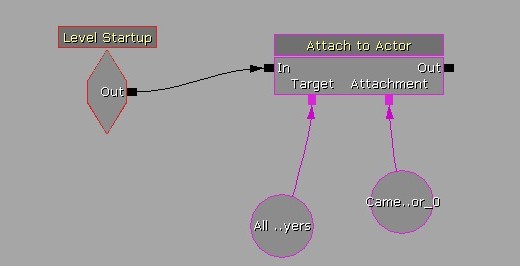 画像ギャラリー No.228のサムネイル画像 / 完全図解,無償配布のUnrealEngine 3開発キットで3Dゲームを作ってみよう