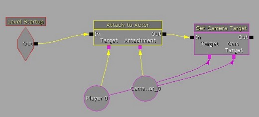 画像ギャラリー No.230のサムネイル画像 / 完全図解,無償配布のUnrealEngine 3開発キットで3Dゲームを作ってみよう