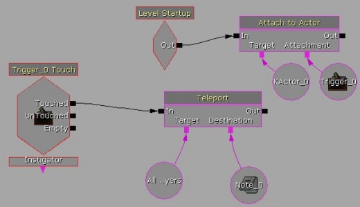 画像ギャラリー No.297のサムネイル画像 / 完全図解,無償配布のUnrealEngine 3開発キットで3Dゲームを作ってみよう