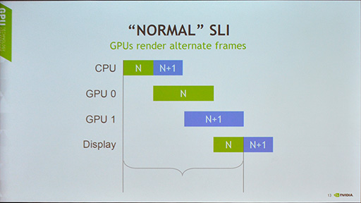  No.009Υͥ / GTC 2016NVIDIAVR饤֥VRWorksפ¤˿ʲƤѤߤ¿̤ʵǽ줿åݡ