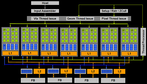 NVIDIA65nmץǥϥGPUGeForce 8800 GTפȯɽ