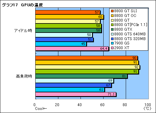 #032Υͥ/ååץǥSLI⸡ڡGeForce 8800 GTץӥ塼Ǻ