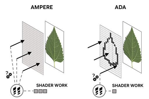 画像ギャラリー No.015のサムネイル画像 / 次世代DirectXは推論アクセラレータとレイトレーシングの深淵へ向かう。2026年から先のDirectX最新事情