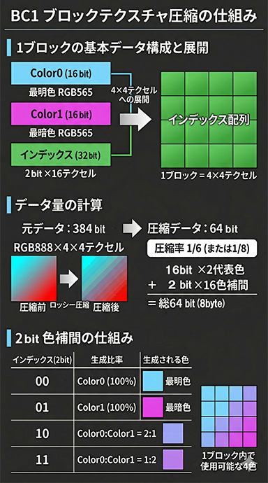 画像ギャラリー No.019のサムネイル画像 / PCのストレージを高速化する技術の最新版「DirectStorage 1.4」はこうなる