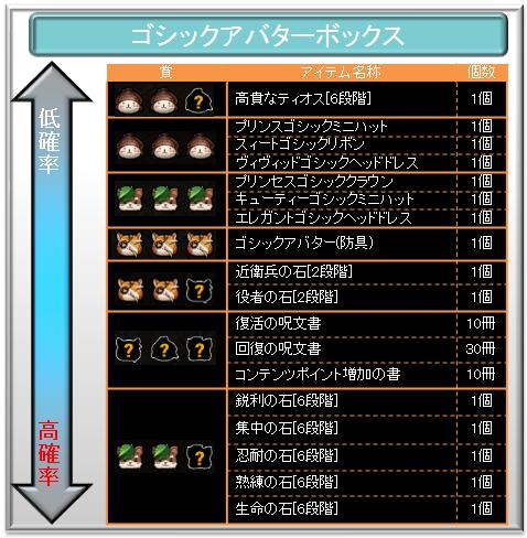 画像ギャラリー No.003のサムネイル画像 / 「TARTAROS」ゴシック調のアバターが当たるくじアイテムを販売開始