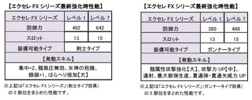 画像ギャラリー No.008のサムネイル画像 / 「MHF」HRPが多く手に入るクエストを5月3日から4日間連続で配信
