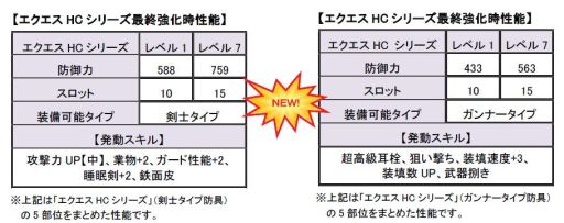 画像ギャラリー No.013のサムネイル画像 / 「MHF」HRPが多く手に入るクエストを5月3日から4日間連続で配信