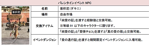 画像ギャラリー No.003のサムネイル画像 / 「三国群英伝ONLINE」，バレンタイン限定アイテムを持つ「バレン豚」を倒そう