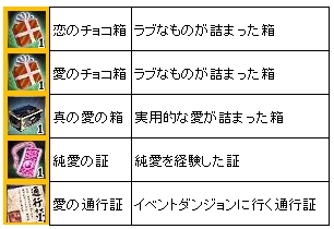 画像ギャラリー No.010のサムネイル画像 / 「三国群英伝ONLINE」，バレンタイン限定アイテムを持つ「バレン豚」を倒そう