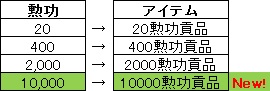  No.004Υͥ / ߤʤǽˤֻ񷲱ONLINE7ǯǰ٥Ȥ곫