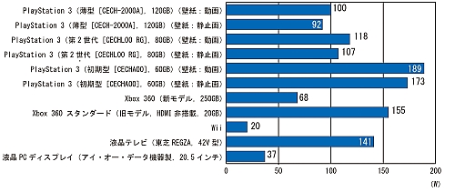 Ť˶Ϥ뤿ˡPS3/Xbox 360/Wii/PSP/˥ƥɡ3DSκϤ¬Ƥߤ褦