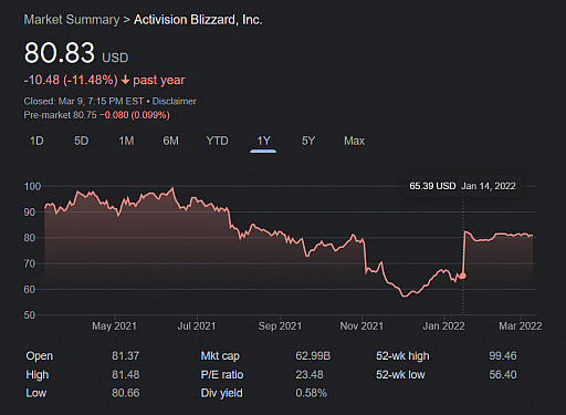 Access Accepted第717回：Activision Blizzardの買収合意に絡みインサイダー取引疑惑が浮上