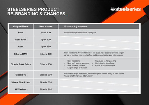 SteelSeries Siberia 350ץӥ塼ΥǥѤĤDTS Headphone:XбΥ磻䡼ɥإåɥåȡμϤ