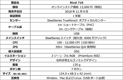  No.011Υͥ / PS4DTS Headphone:X 2.0饦ɤ¸ñǡGameDACס119˹ȯꡣ奻󥵡ܥޥRival 710פƱ