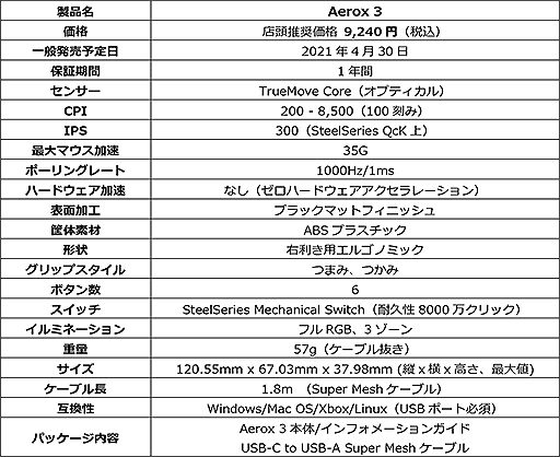 #003Υͥ/66gSteelSeriesĶ̥磻쥹Aerox 3 Wirelessפ䡣57gΥ磻䡼Ǥ