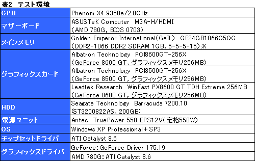 #022Υͥ/PCIGeForce 8600 GT8500 GTƥȥݡȡϤäΤΥեåɤʤΤ