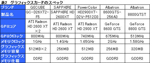 #017Υͥ/Radeon HD 2600 XT2ܤΥǥ奢GPUɡGemini 3ץӥ塼Ǻ