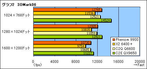 #011Υͥ/ͥƥ֥åɥοõ롤Phenom 9900/2.6GHzץץӥ塼