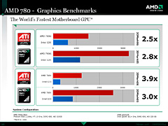 AMD45nmץCPUShanghaiפΥǥ»ܡRS780Dޥо