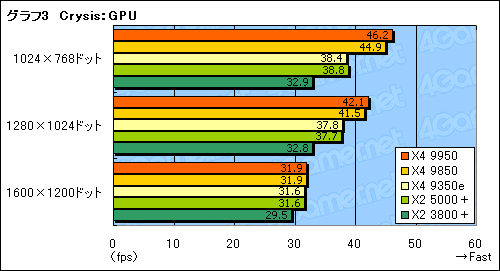 #009Υͥ/Phenom X4 9950 Black EditionX4 9350eץƥȥݡȡX4 9350eϰ䤹åɥCPU