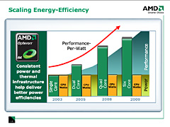 AMDϥCPUʷΥɥޥåפϪ2010ǯޤǤ϶줷襤³