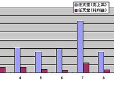 画像ギャラリー No.064のサムネイル画像 / 4Gamerの1年間を振り返る「Annual 4Gamer 2010」　──今年4Gamerに掲載された1万7500本以上の記事の中で最も読まれたのは？