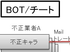 ���������꡼ No.140�Υ���ͥ������ / 4Gamer��1ǯ�֤򿶤��֤��Annual 4Gamer 2011�ס�������ǯ4Gamer�˷Ǻܤ��줿1��9000�ܰʾ�ε�����ĺ����Ω�ĤΤϡġġ�