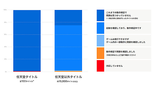 ²èÁü¥®¥ã¥é¥ê¡¼ No.061¤Î¥µ¥à¥Í¥¤¥ë²èÁü / 4Gamer¤Î1½µ´Ö¤ò¿¶¤êÊÖ¤ë¡ÖWeekly 4Gamer¡×¡¤2025ǯ4·î14Æü¡Á4·î20Æü