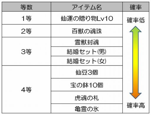 #004Υͥ/LEGEND of CHUSEN 2ס3郎о졣򶯲