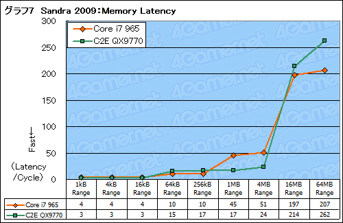 #019Υͥ/Core i7״åƥȥݡȡCore 2Ȥϲ㤦Τͤͤȸڤ