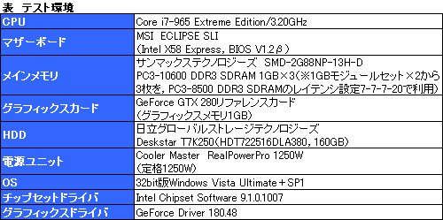 #016Υͥ/ѤꤷĤġCore i7ΥСå򸡾ڤ