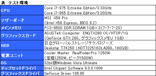#020Υͥ/Core i7-975 Extreme Editionץӥ塼ǺܡD0ƥåԥ󥰤3.33GHzưΰյǧ