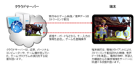 #003Υͥ/NHN JapanNTTɥι®̵̿LTEӥXiפѤ륯饦ɥॵӥ֥饦ɡפŸȯɽ