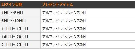 画像ギャラリー No.007のサムネイル画像 / 「ドラゴンネスト」,4周年イベントを開催&新コンテンツ「英雄の戦場」実装