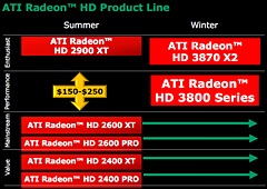 #022Υͥ/AMDDirectX 10.1бοGPU꡼ATI Radeon HD 3800פȯɽ