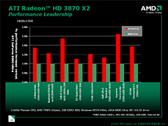 #004Υͥ/AMDϥɸǥ奢GPU塼ATI Radeon HD 3870 X2