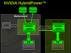 #010Υͥ/NVIDIAAMDCPUåץåȡnForce 780a SLIפȯɽmGPUܡHybrid SLIбΥե饰å