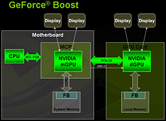 #013Υͥ/NVIDIAAMDCPUåץåȡnForce 780a SLIפȯɽmGPUܡHybrid SLIбΥե饰å